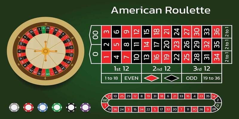 roulette 